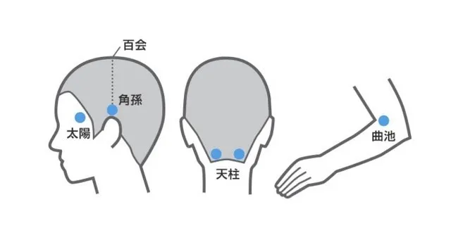 103万の壁ならぬ